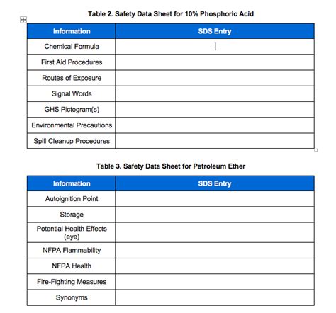 Solved Table 2. Safety Data Sheet for 10 Phosphoric Acid