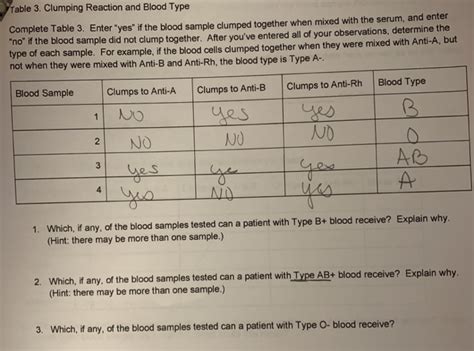 Solved Table 3. Clumping Reaction and Blood Type Complete