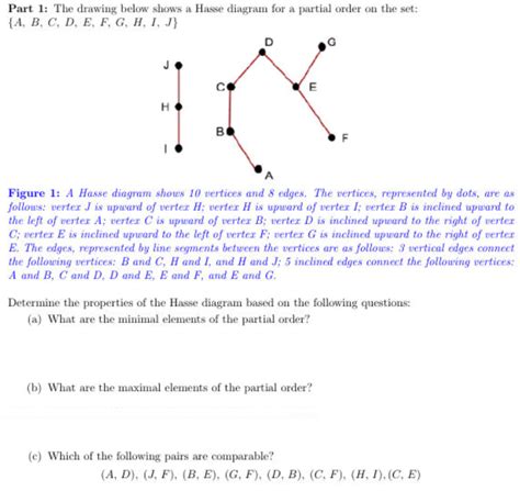 Solved The Drawing Below Shows A Hasse Diagram For A Part Chegg Com