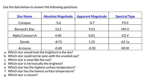 Solved The absolute magnitude of a star in the Andromeda - Chegg