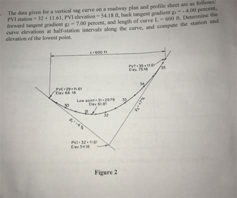 Solved The data given for a vertical sag curve on a roadway