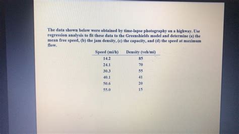 Solved The data shown below were obtained by time-lapse - Chegg