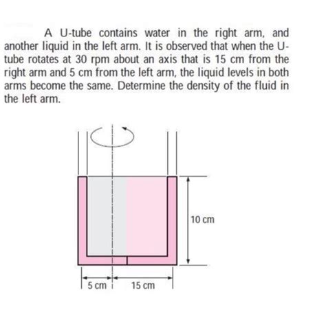 Solved The figure shows a modified U-tube: the right arm is - Chegg