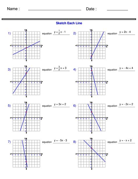 Solved Unit Linear Relationships Homework 6 SLOPEINTERCEPT