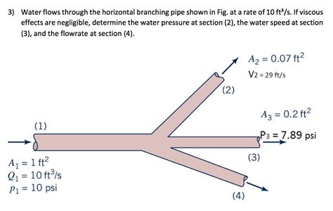 Solved Water flows through the turbine shown in the figure - Chegg