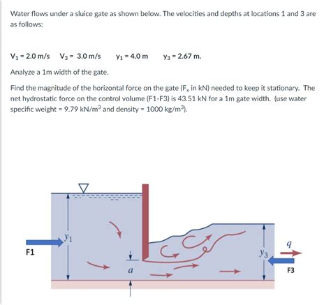 Solved When does the submergence occur and what is its - Chegg