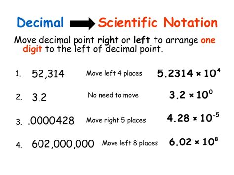 Solved Where will you find information about significant