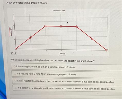 Solved Which Position Versus Time Graph Shown Below Repre Chegg Com