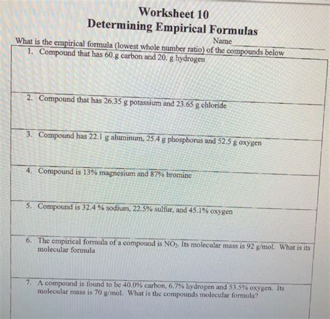 Solved Worksheet 10 Determining Empirical Formulas Name What