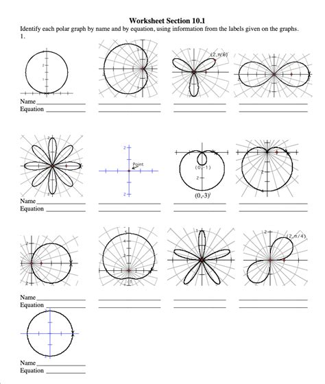Solved Worksheet Section 10.1 Identify each polar graph by