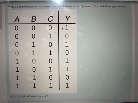 Solved Write a Boolean equation in sumofproducts canonical
