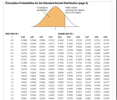 Solved cumulative standardized normal distribution table