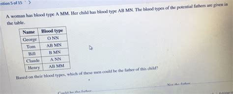 Solved estion 5 of 15"> A woman has blood type A MM. Her - Chegg