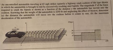 Solved of the type shown An uncontrolled automobile Chegg.com