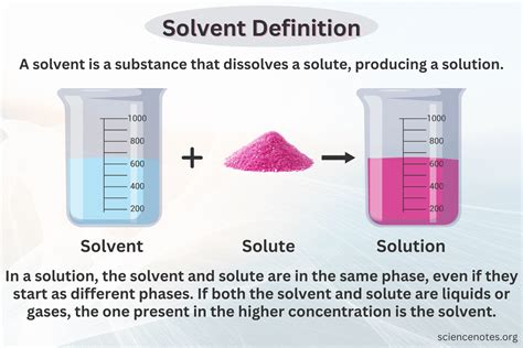 Solvent examples. .  <a href=https://dl.hongyshop.com/admin/view/stylesheet/8dcjh/...