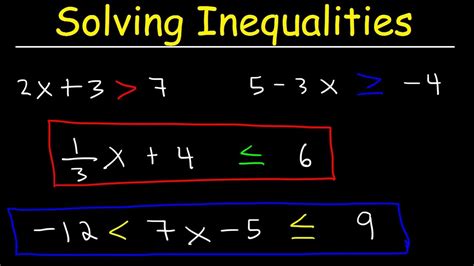 Solving Inequalities: How To Check Your Answers - YouTube