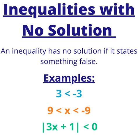 Solving Inequalities with No Solution or Infinite …