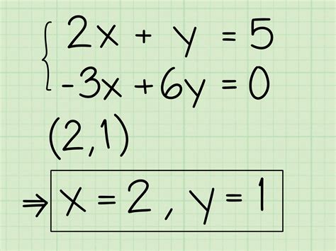 Solving Linear Equations For X And Y
