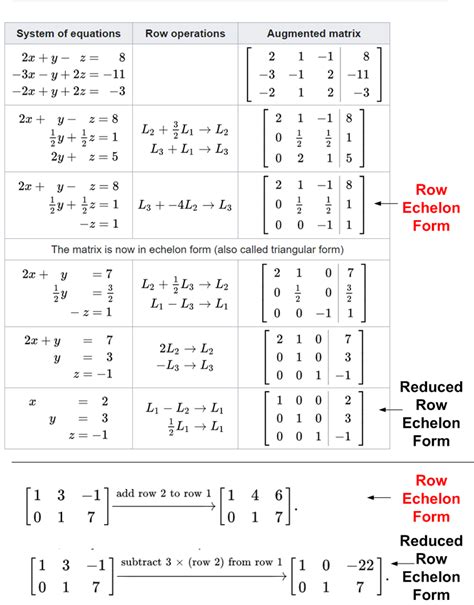 Solving Simultaneous Equations using Row Reduction MATH MINDS ACADEMY