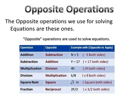 Solving Two Step Equations Using Opposites