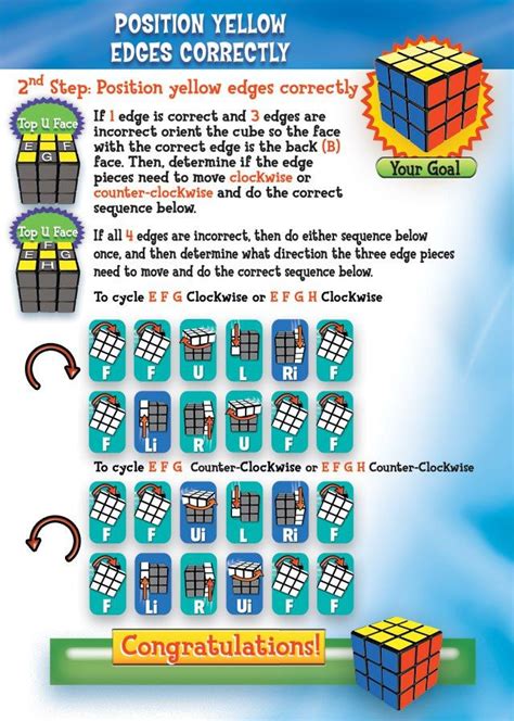 Solving a 3*3 Rubik’s cube Rubiks cube algorithms, Solving a rubix