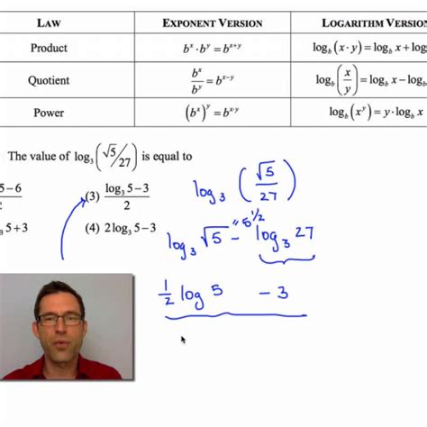 Graphing Logarithms; Identifying Domain, Range, & Asymptotes. Worksheet · Homework Video 1 · Homework Video 2. Solving Exponential Equations Using Logarithms..