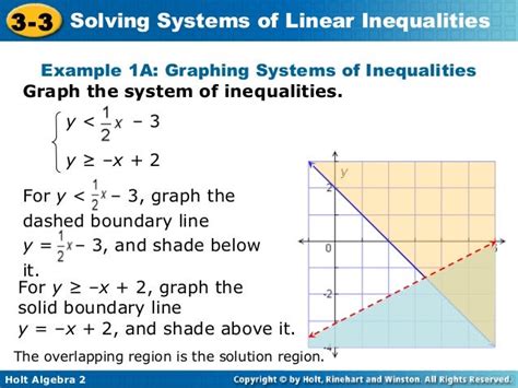 Solving systems of linear inequalities edgenuity answers. , Graphically, a point is ...