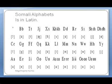 Somali Latin alphabet - Wikipedia