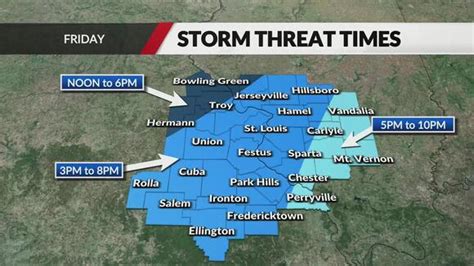 Some St. Louis area schools dismiss early amid severe weather threats