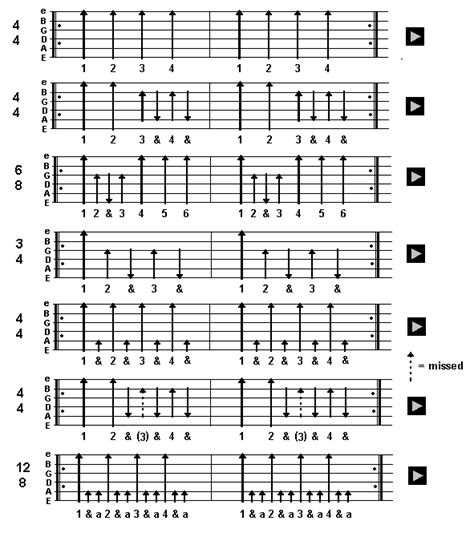 Some basic strumming patterns Printer friendly
