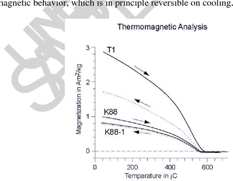 Some theoretical aspects of rock-magnetism - Semantic Scholar