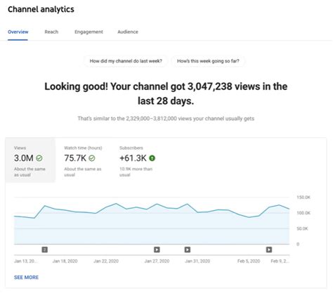 Something Rad YouTube Channel Analytics and Report