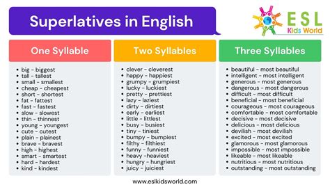 A Comparative Adjective is a word that describes a noun by comparing it to another noun. Comparative adjectives typically end in ‘er’ and are followed by the word ‘than’. A Superlative Adjective is a word that describes a noun by comparing it to two or more nouns to the highest or lowest degree.