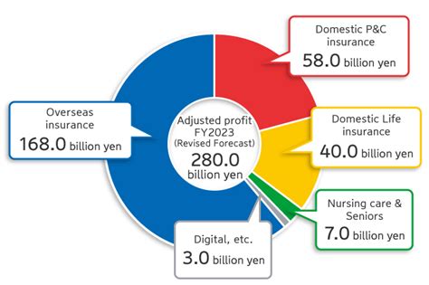 Sompo Company Overview & News - Forbes