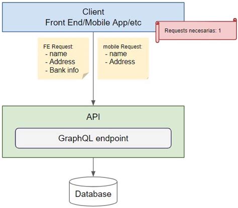 Son OData y GraphQL Comparables? - netmentor.es