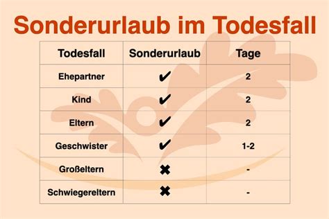 Sonderurlaub todesfall gesetzlich