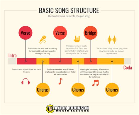 Song Structure Diagram Hook Bridge What Is A Bridge In A Son