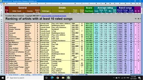 Song information database