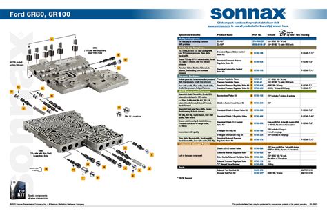 Sonnax 6R80, 6R100