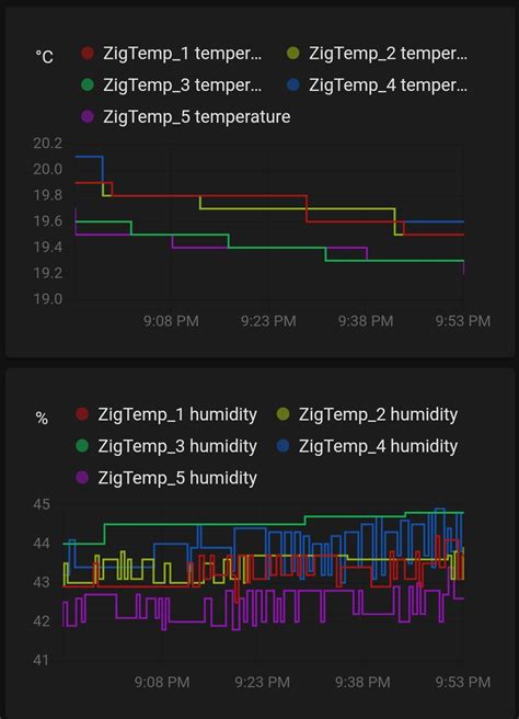 Sonoff SNZB-02 Temp Sensor Reporting Interval