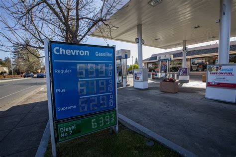 Sonoma County Gas Prices