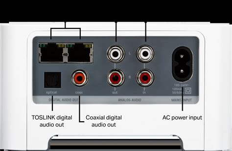 Sonos Amp Multi Room Setup How To Connect Sonos …