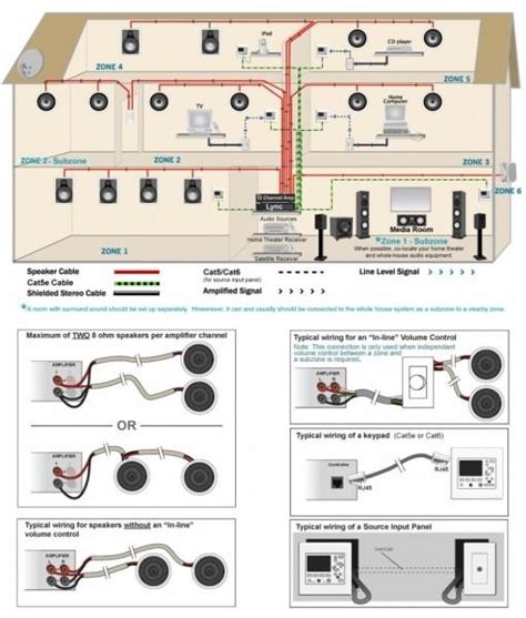 Sonos Wiring Whole House