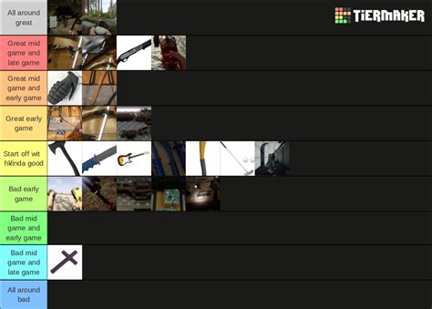Sons of the forest armor tier list. .  ...
