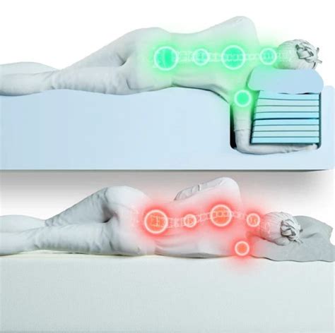 Mar 6, 2022 The SONU Sleep System features a Comfort Channel that allows side sleepers to fully immerse their arm and shoulder into the bed, preventing uncomfortable pressure and pain from impacting you. . Sonusleep