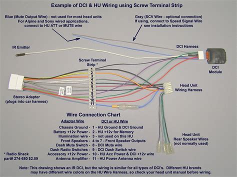 Sony model cdx gt565up wiring manual. - Sistema nacional de pesquisa de custos e índices da construção civil.