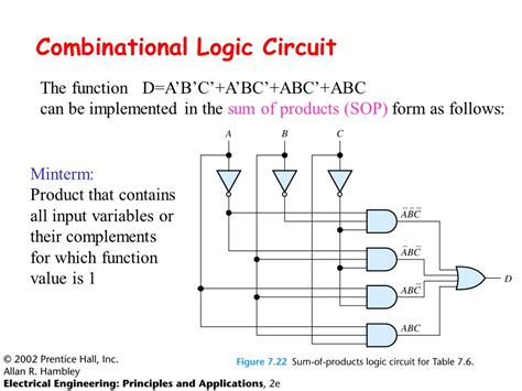 Sop And Pos / Logic Function Optimization Combinational Logic Circuit