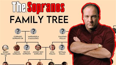 Sopranos Family Curse Explained (& What It Means For The …