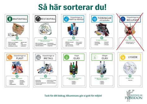 Sopsortering hushåll