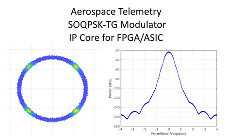 Soqpsk. For the Telemetry Group (TG) variant of SOQPSK (i.e., SOQPSK-TG), we specifically show that certain candidate preambles can offer substantial improvements over the MCRB in terms of symbol timing ... 